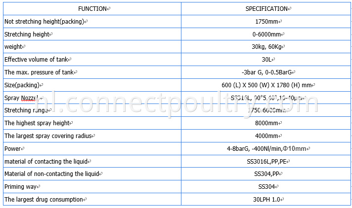 table